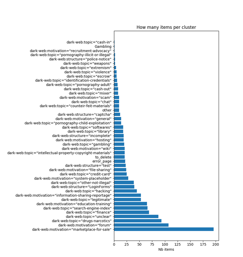 AIL dataset