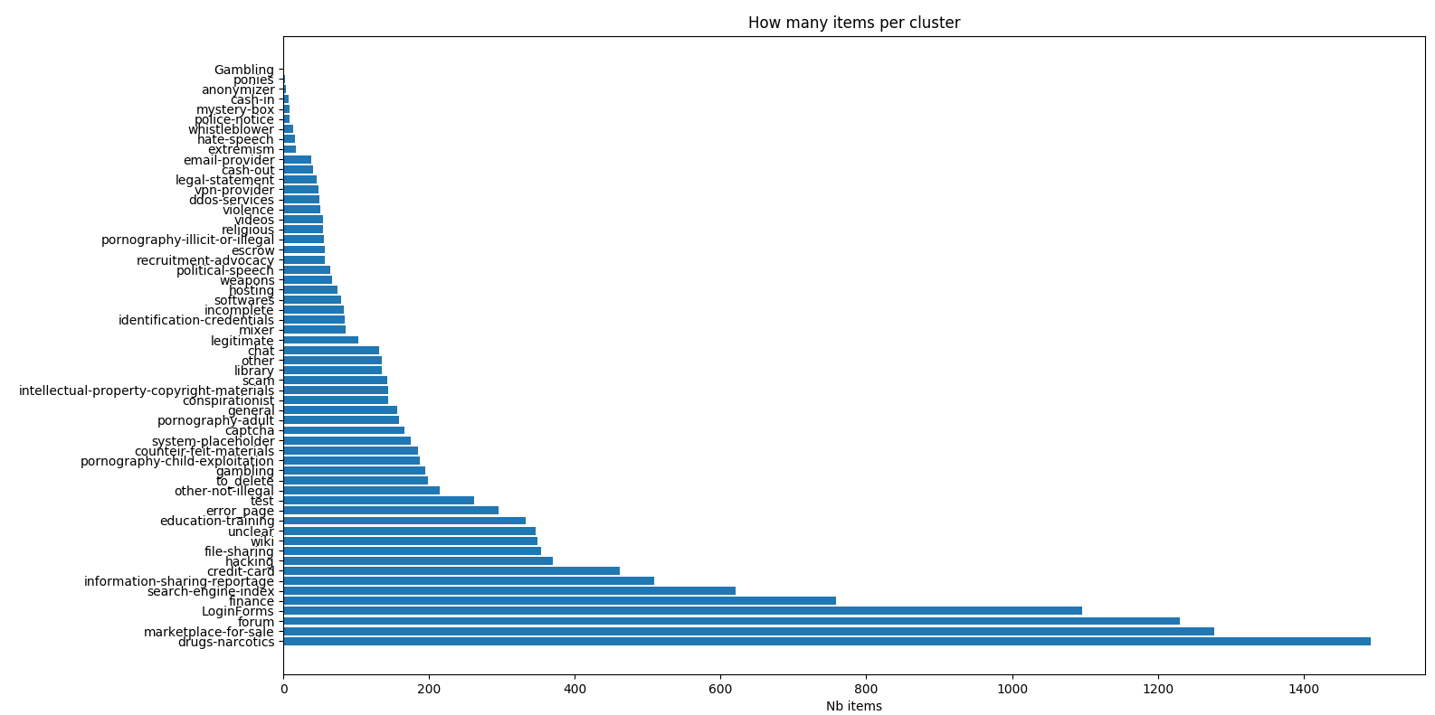 AIL dataset