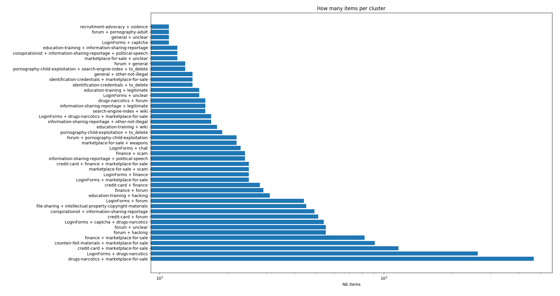 AIL dataset