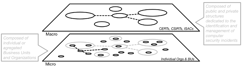 aggregate_level