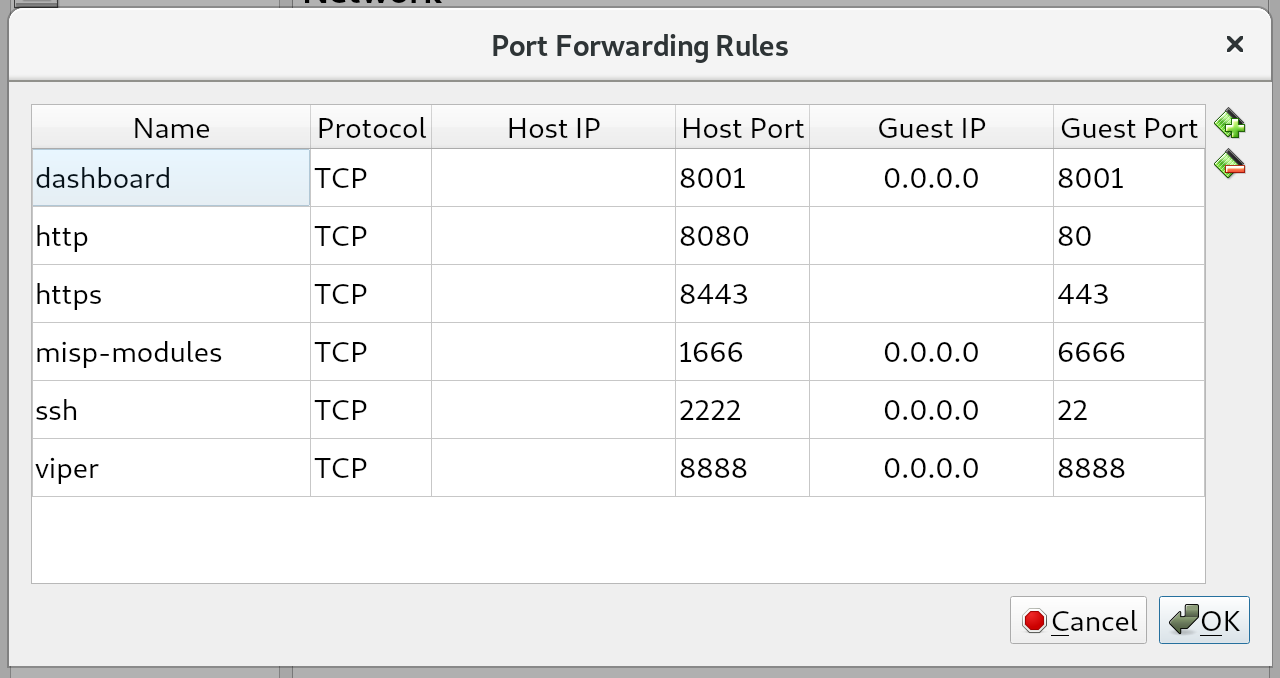 Overview of forwarded ports